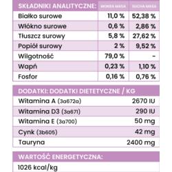 Karma mokra dla kotów Kaczka 185g PERRO