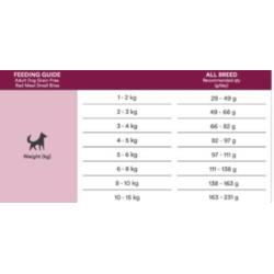 Karma sucha bezzbożowa - czerwone mięso   - psy dorosłe małe rasy 2kg Red Meat Small Bites MONSTER