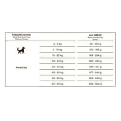 Karma sucha bezzbożowa - jagnięcina- psy  dorosłe małe rasy 2kg Singles Lamb Small Bites MONSTER