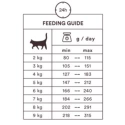 Karma mokra dla kota kurczak 85g Monster  Cat Pouches Adult Chicken MONSTER