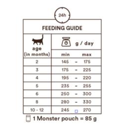Karma mokra dla kociąt wołowina           i dziczyzna 85g  Monster Cat Pouches Kitten Beef/Game  MONSTER