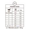 Karma mokra dla kociąt wołowina           i dziczyzna 85g  Monster Cat Pouches Kitten Beef/Game  MONSTER