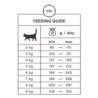 Karma mokra dla kota jagnięcina 85g        Monster Cat Pouches Adult Lamb MONSTER